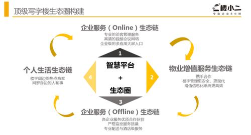 物业管理的未来 全新智慧与思维的破局之路